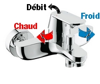 mitigeur grohe